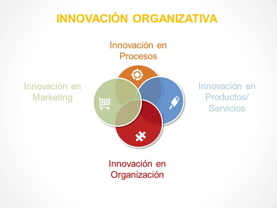 banner-innovacion-organizativa