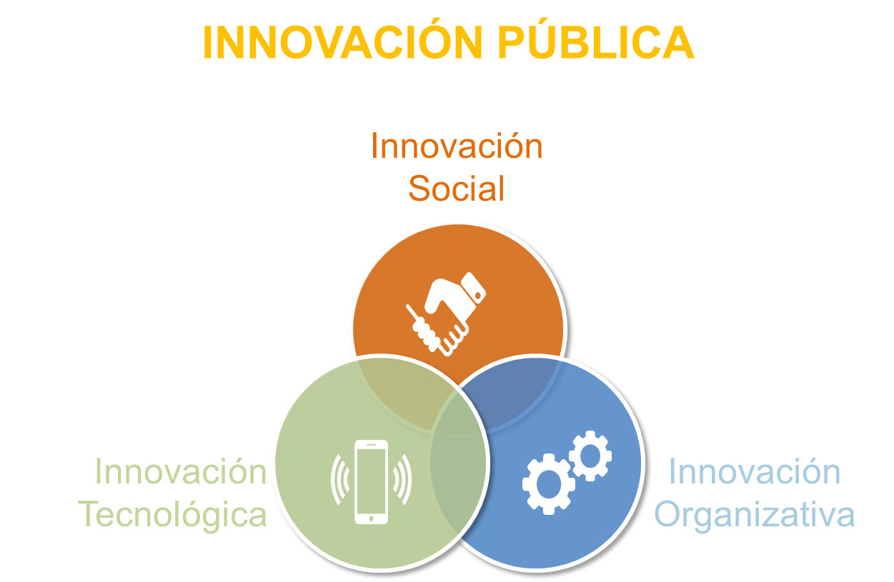 banner-innovacion-publica