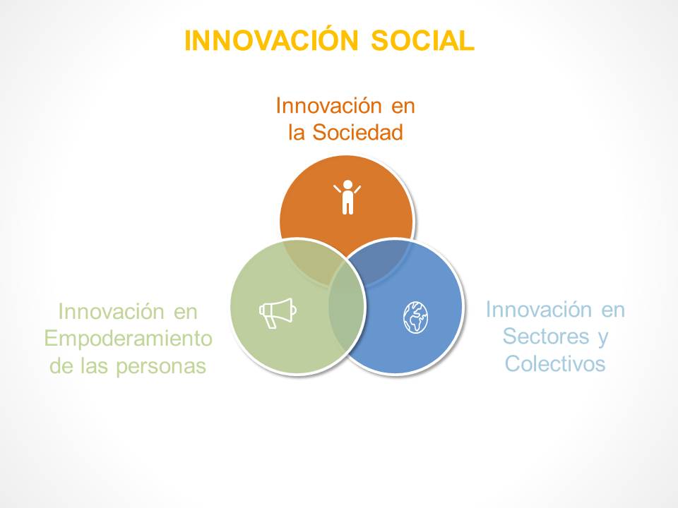 banner-innovacion-social