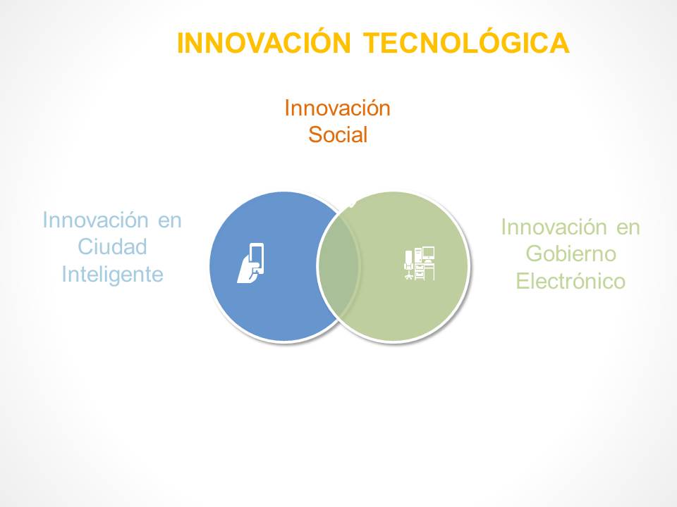 banner-innovacion-tecnologica